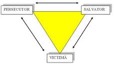 agresor victima salva